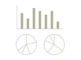 Results of market studies or surveys Code