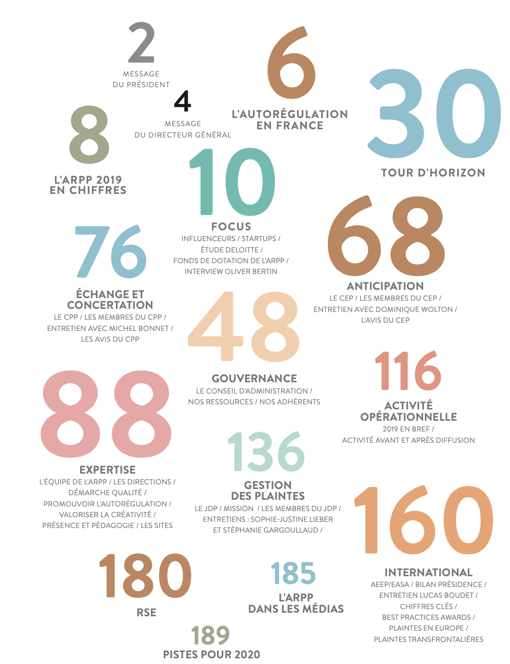 Rapport Annuel 2019 Arpp Rapport Annuel 2019 Arpp