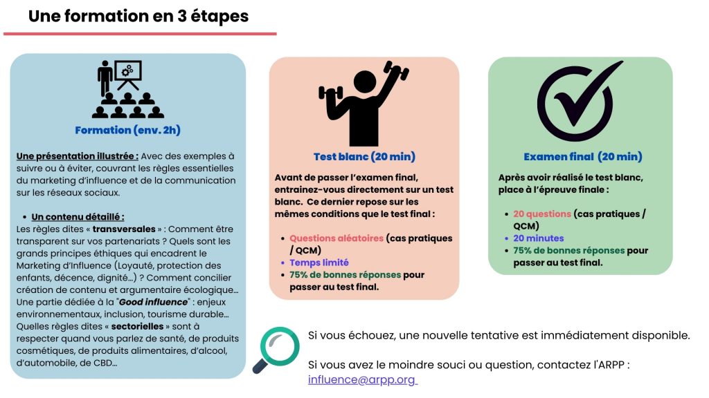 Présentation du parcours du Certificat de l’Influence Commerciale Responsable en trois étapes