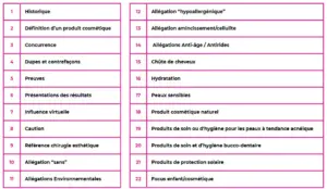Programme certificat option Beauté